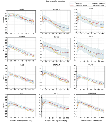 Hi-Compass resolves cell-type chromatin interactions by single-cell and spatial ATAC-seq data across biological scales