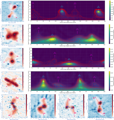 A Morphological Identification and Study of Radio Galaxies from LoTSS DR2. III. The Multiwavelength Analysis of Winged Radio Galaxies