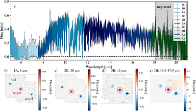 Oxygen and nitrogen isotopologues on cold COCONUTS-2b observed with MIRI/MRS