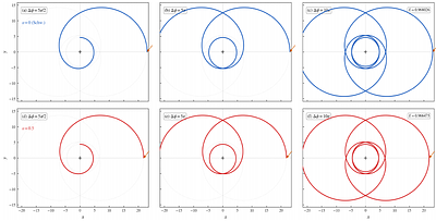 Gravitational waveforms from periodic orbits around Gauss-Bonnet black holes