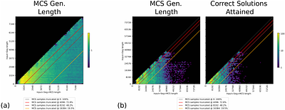 RREDCoT: Segment-Level Reward Redistribution for Reasoning Models