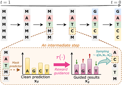 Plug-and-Play Guidance for Discrete Diffusion Models via Gradient-Informed Logit Correction