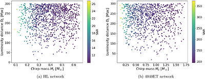 Probing (sub-)solar-mass black holes and superspinars with current and next-generation gravitational-wave observatories