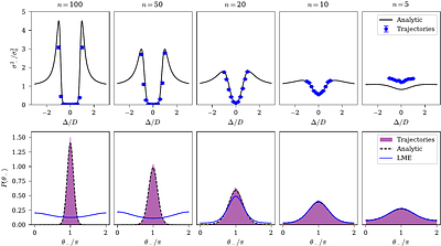 Quantum Desynchronization of Limit Cycles