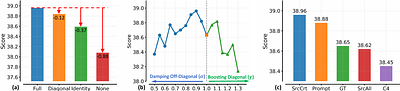 When Model Merging Breaks Routing: Training-Free Calibration for MoE