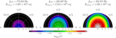 Tidal deformation and strain accumulation of solid compact stars
