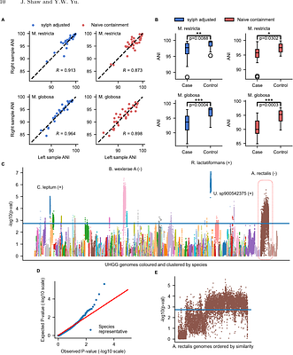 Metagenome profiling and containment estimation through abundance-corrected k-mer sketching with sylph