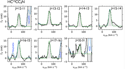 High $^{12}$C/$^{13}$C isotopic ratios toward G+0.693-0.027: evidence for gas inflow to the Central Molecular Zone