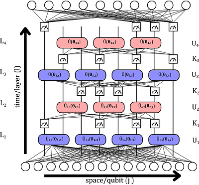 Measurement-Induced Quantum Neural Network