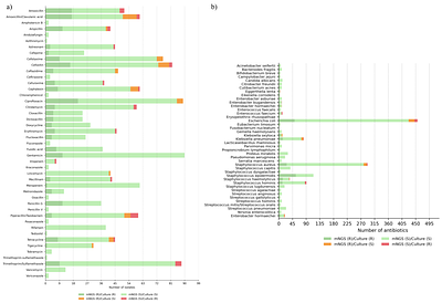 From culture to clarity in four hours: accelerating clinical management of bloodstream infections using metagenomics