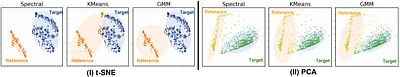 POLARIS: A High-contrast Polarimetric Imaging Benchmark Dataset for
  Exoplanetary Disk Representation Learning