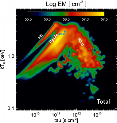 Thermal and Kinematic Properties of Ejecta in SN1987A revealed by XRISM
