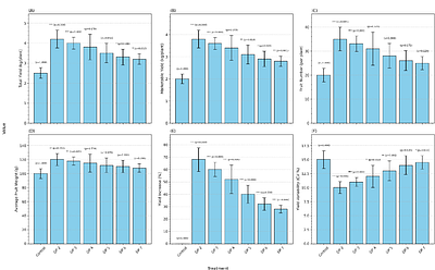 The Effects of Alginate Oligosaccharides (AOS) with Degree of Polymerization (DP) 2, 3, 4, 5, 6, and 7 on Tomato Yields