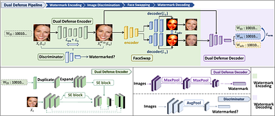 Dual Defense: Adversarial, Traceable, and Invisible Robust Watermarking
  against Face Swapping