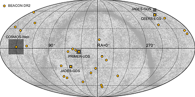 BEACON: JWST NIRCam Pure-parallel Imaging Survey. III. Constraints on the UV LF and the Clustering of z~7-14 Galaxies