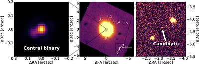 A planetary-mass candidate imaged in the Young Suns Exoplanet Survey