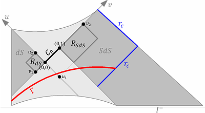 Near--extremal gravitational collapse in 4+1 dimensions: Schwarzschild--de--Sitter space