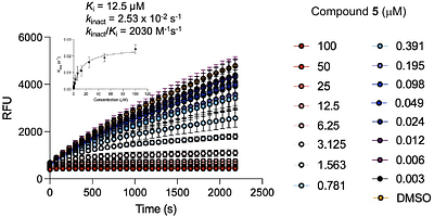 N-Alkyl Sulfamates as a New Class of nsP2 Cysteine Protease Inhibitors with Broad Spectrum Antialphaviral Activity