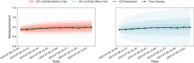 Short-Term Turbulence Prediction for Seeing Using Machine Learning