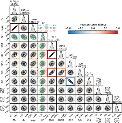 Native-resolution retrievals of VHS 1256-1257 b spanning the JWST/NIRSpec wavelength range: Chemical composition of a partially cloudy atmosphere