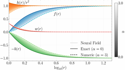 Neural-Spectral Discovery of Rotating Black Holes Beyond General Relativity