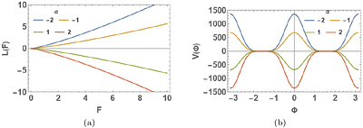 Black Bounces in $f(Q)$ Gravity with Magnetic Source