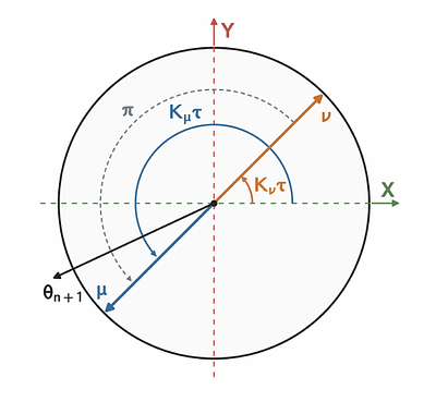 Multi-level Random-Telegraph Noise Mitigation using a Single Spectator Qubit
