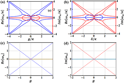 Quantum Sensing Beyond Exceptional Points via Hidden symmetry-protected vacuum-noise fixed point