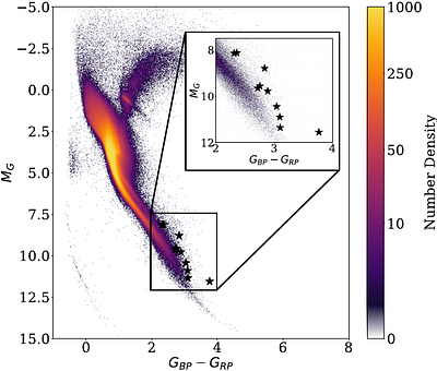 The puzzling story of flare inactive ultra fast rotating M dwarfs -- III. Investigating X-ray Activity