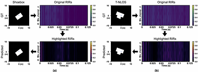EchoScan: Scanning Complex Indoor Geometries via Acoustic Echoes