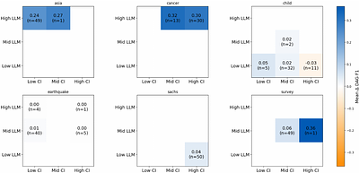 Leveraging Large Language Models for Causal Discovery: a Constraint-based, Argumentation-driven Approach