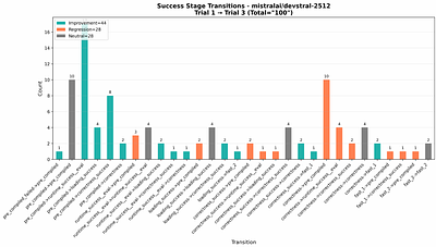 The FIL Hypothesis: Inductive Biases Help with Kernel Engineering