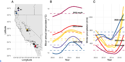 Evolutionary responses to historic drought across the range of scarlet monkeyflower