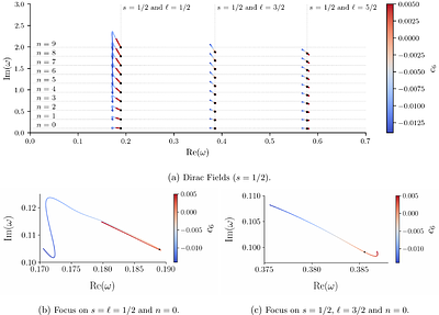 Quantum gravitational corrections at third-order curvature, acoustic
  analog black holes and their quasinormal modes