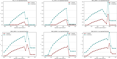Phase-Space Crystallization in Galactic Globular Clusters: A Gaia-Based Metric and Implications for Technosignature Searches