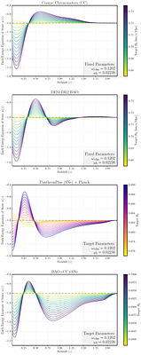 What Prevents Resolving the Hubble Tension through Late-Time Expansion
  Modifications?