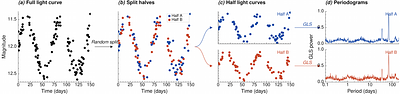 Data-driven characterisation of variable source light curves with multimodal representation learning