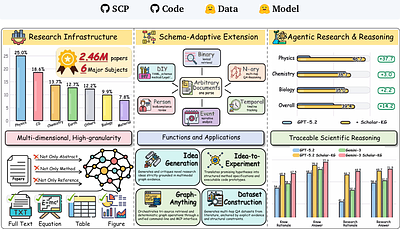 Agents-K1: Towards Agent-native Knowledge Orchestration