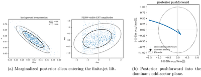 A cosmology-to-ringdown EFT consistency map for scalar-tensor gravity
