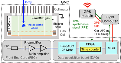 In-orbit Demonstration of X-ray Pulsar Navigation with NinjaSat
