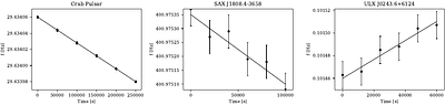 A $Z_1^2$ framework for rotational-parameter estimation and uncertainty quantification in high-energy pulsars