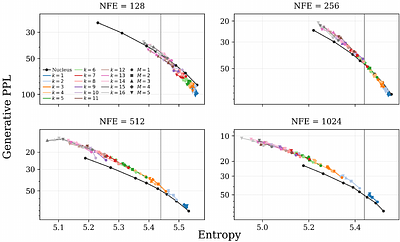 Uniform Diffusion Models Revisited: Leave-One-Out Denoiser and Absorbing State Reformulation