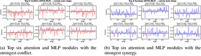 A Local Perturbation Theory for Cross-Domain Interference and Recovery in Multi-Domain RL