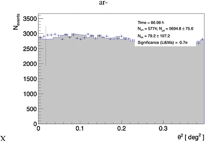MAGIC observations of NGC 4278. The first low-luminosity radio galaxy with compact jets detected at TeV energies