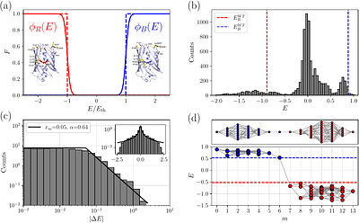 Functional bottlenecks can emerge from non-epistatic underlying traits
