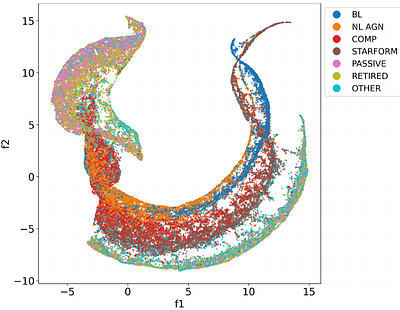 Beyond traditional emission-line diagnostics: using autoencoders to uncover active galactic nuclei in DESI spectra