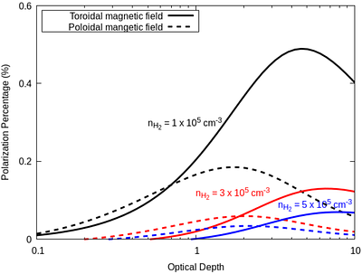 Unveiling Dominant Toroidal Magnetic Fields in a Protostellar Outflow