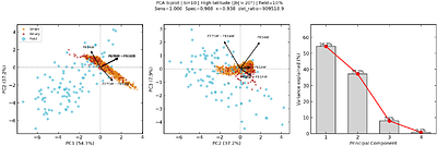 A universal chromosome map for globular clusters: chemical calibration and environmental regulation of the multiple populations