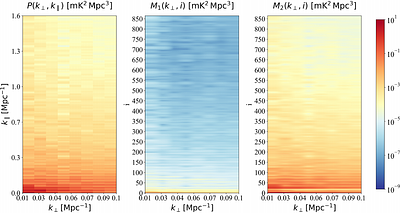 Beyond the Power Spectrum: A New Framework for Non-Stationary Fields
  with Applications to Light-Cone Effects in Line Intensity Mapping