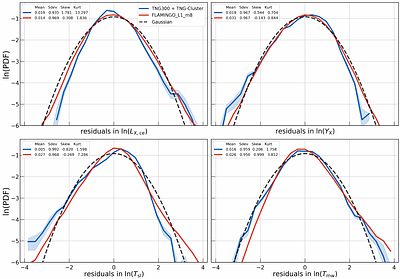 Mass Proxy Quality of Massive Halo Properties in the IllustrisTNG and
  FLAMINGO Simulations: I. Hot Gas